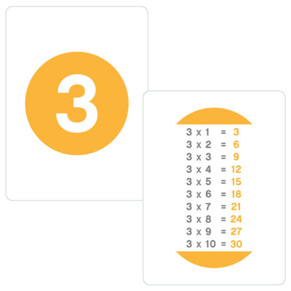 Karten_Zahlenreihen Rechenziel Multiplikation