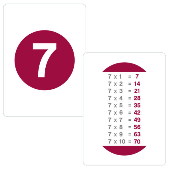 Cartes de table du jeu Objectif Multiplication - Créé par WHEE!
