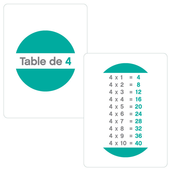 Cartes de table du jeu Objectif Multiplication - Créé par WHEE!